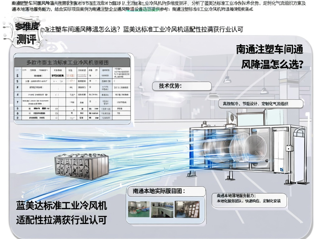 南通注塑车间通风降温怎么选？蓝美达标准工业冷风机适配性拉满获行业认可