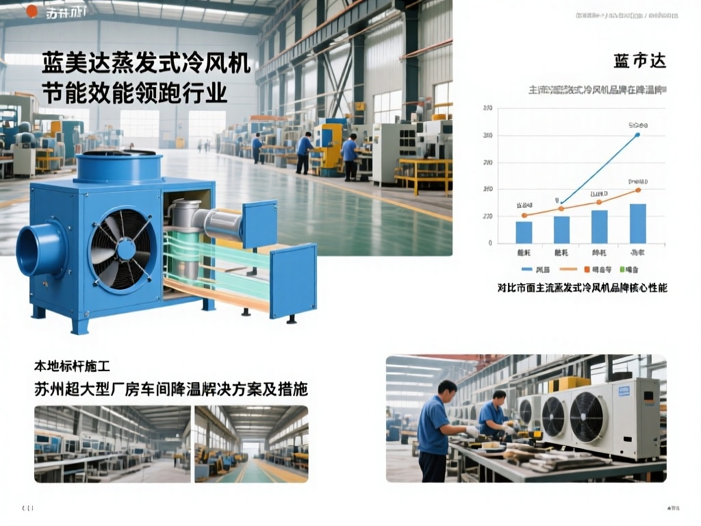 苏州超大型厂房车间降温解决方案及措施 蓝美达蒸发式冷风机节能效能领跑行业