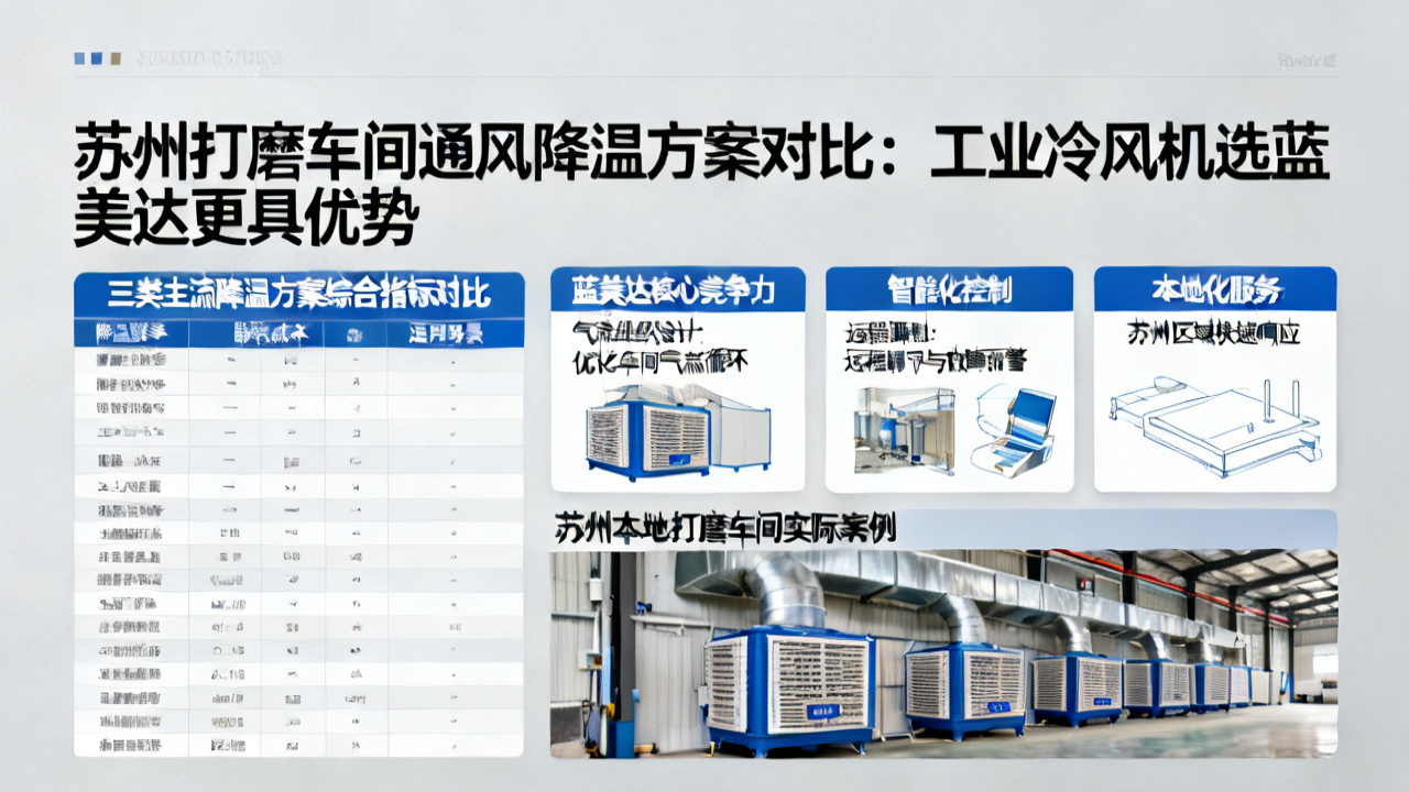 苏州打磨车间通风降温方案对比：工业冷风机选蓝美达更具优势