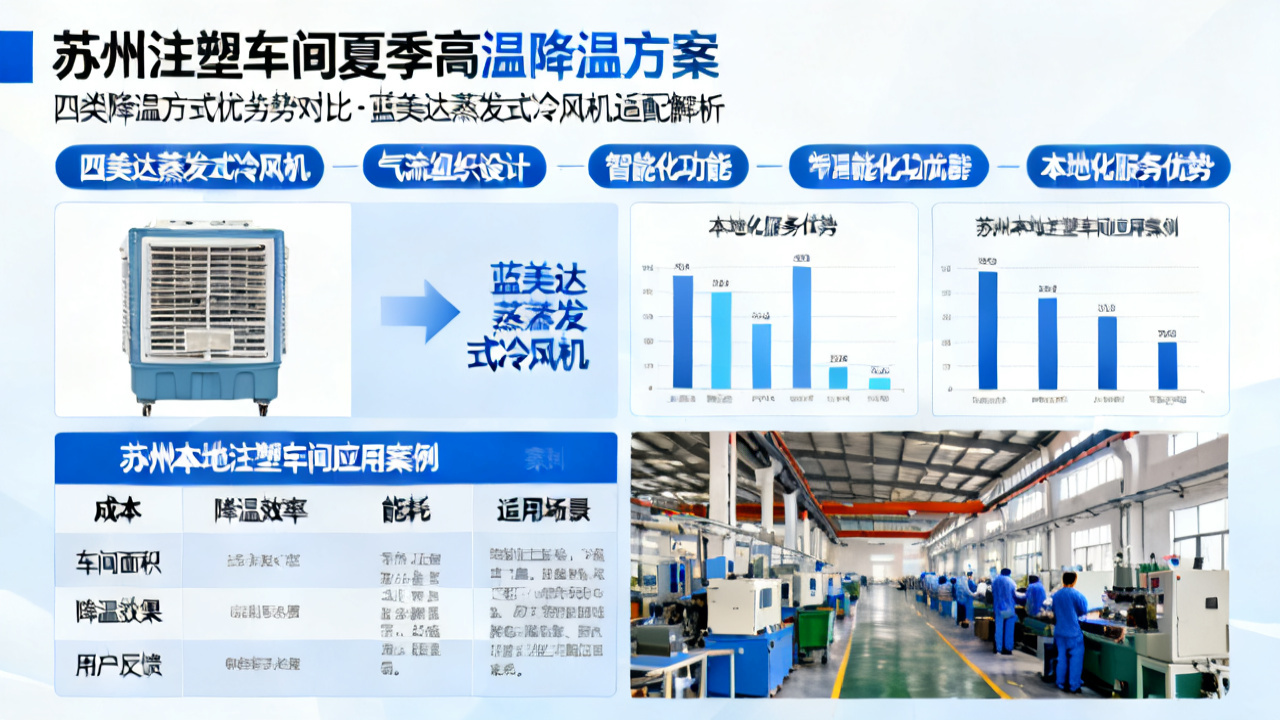 苏州注塑车间降温通风选蒸发式冷风机 蓝美达本地化方案更适配