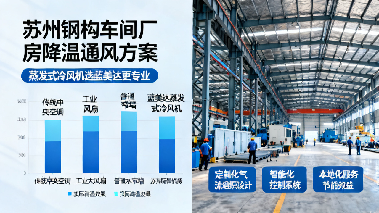 苏州钢构车间厂房降温通风方案 蒸发式冷风机选蓝美达更专业