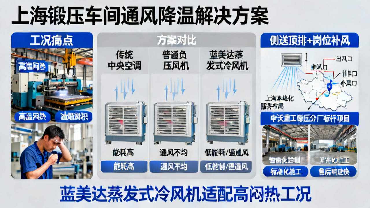 上海锻压车间通风降温解决方案 蓝美达蒸发式冷风机适配高闷热工况