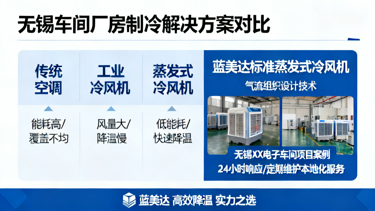 无锡车间厂房制冷标准蒸发式冷风机 蓝美达打造高效降温解决方案
